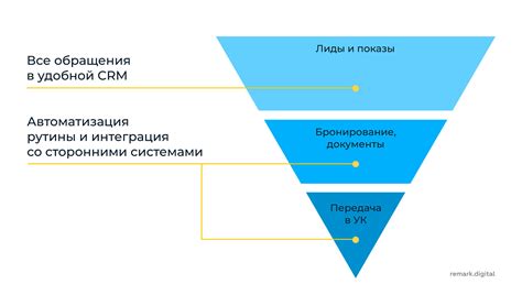 Ключевые этапы внедрения финализированного подхода