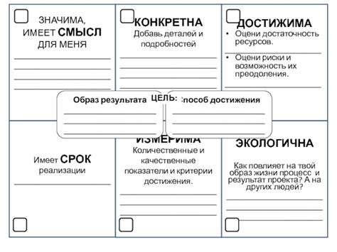 Ключевые этапы исполнения