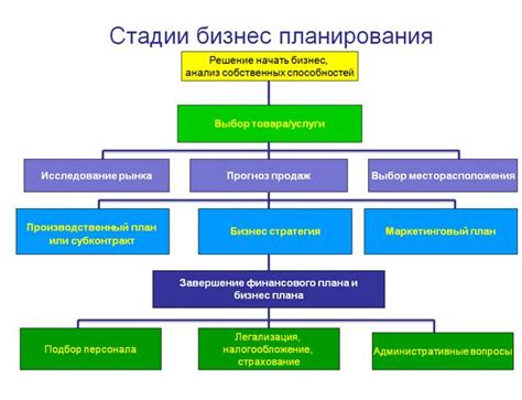 Ключевые этапы разработки бизнес-плана для грузоперевозок