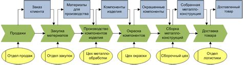 Ключевые этапы рекстуризации предприятия