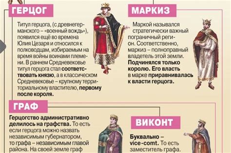 Князь и граф: значения титулов в истории России