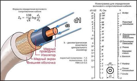 Коаксиальный кабель: принцип работы и волновое сопротивление