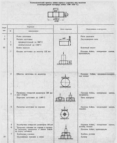 Ковка как технологический процесс