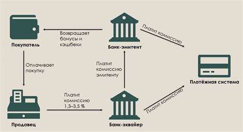 Когда важнее необычная валюта: толкование снов о особенных платежных средствах