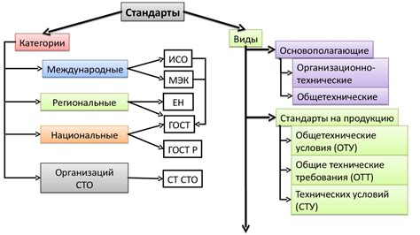 Когда выбрать Гост, а когда правила: какие стандарты использовать?