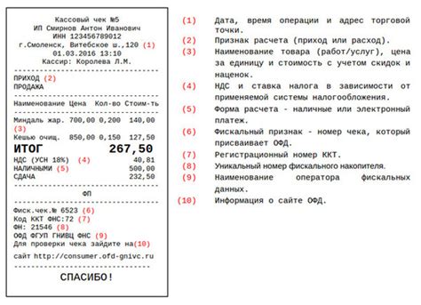 Когда в кассовом чеке нужно указывать товары: с какой даты требуется прописывать?