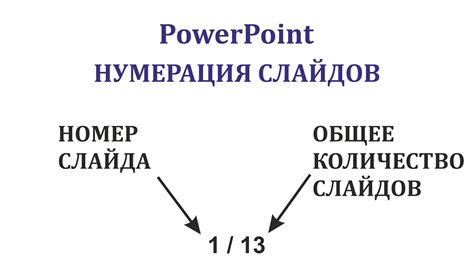 Когда зачеркивают номер слайда