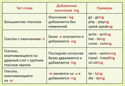 Когда использовать "ничем"