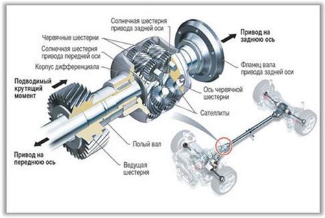 Когда и зачем нужно блокировать дифференциал?