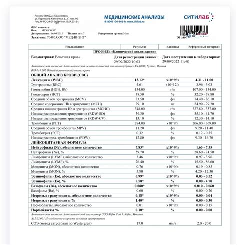 Когда нормобласты 1 100 могут быть повышены?