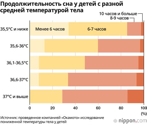 Когда понижение температуры может быть опасным