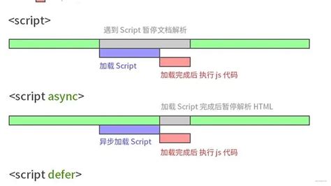 Когда следует использовать script defer