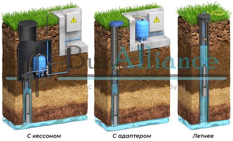 Когда следует начинать проверку скважины на воду после зимы?