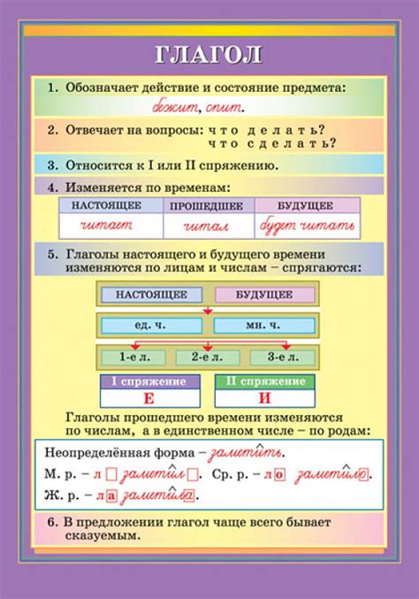 Когда следует применять глагол "виждь" в письменной речи?