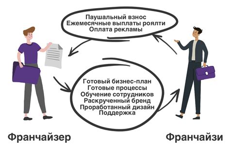 Когда стоит выбирать страховую сумму без франшизы?