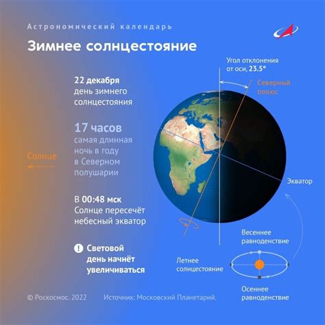 Когда увеличивается световой день в 2020 году?