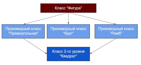 Когда удалить абстрактный класс?