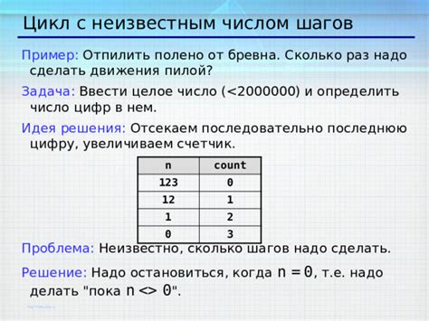 Когда число считается неизвестным?