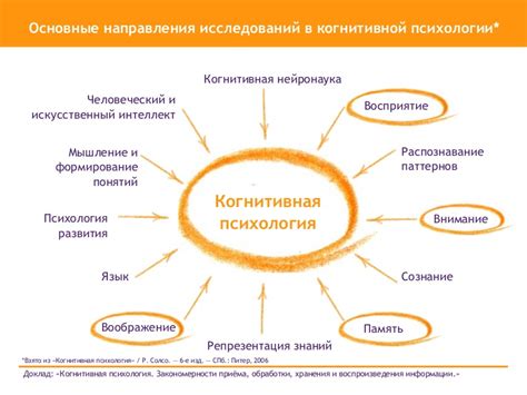 Когнитивные процессы и их влияние на поведение