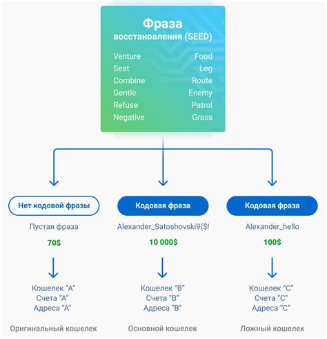 Кодовая фраза: значение и примеры