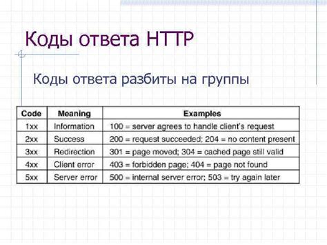 Коды ответа HTTP