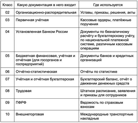 Код ОКУД 0601032: что это и для чего нужно знать