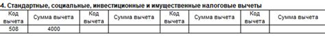 Код вычета по НДФЛ 508: основные характеристики