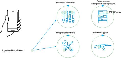 Код идентификации: значение и значимость