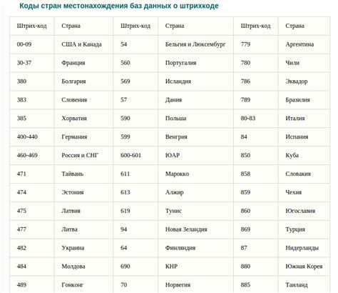 Код страны России и его использование в интернет-банкинге