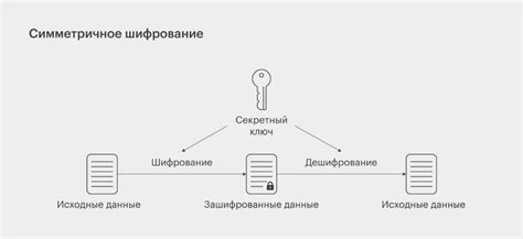 Код эмитирован: основные понятия и принципы работы