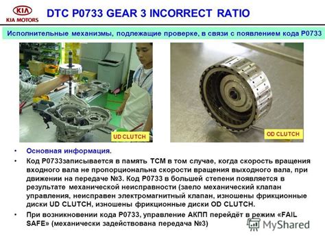 Код 0525: Основная информация