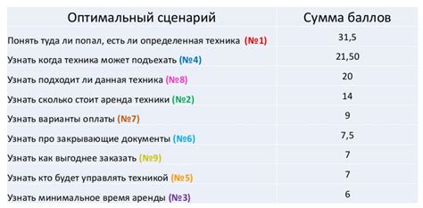 Код 769: примеры и сценарии использования