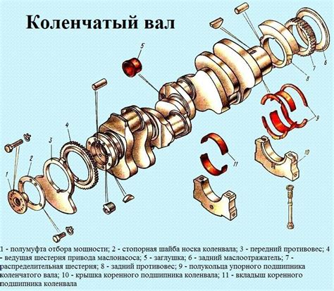 Коленчатый вал двигателя: что это такое и как он работает