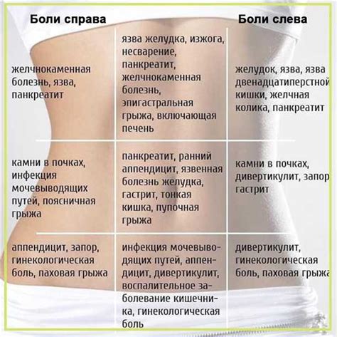 Колит справа под ребрами: возможные причины и лечение