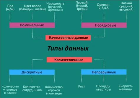 Количественные фактографические данные