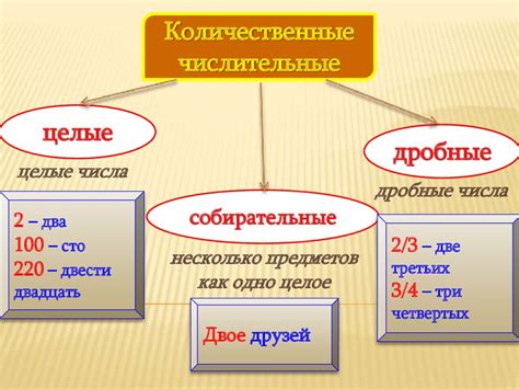 Количественные числительные