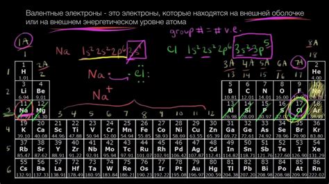 Количество валентных электронов в атоме