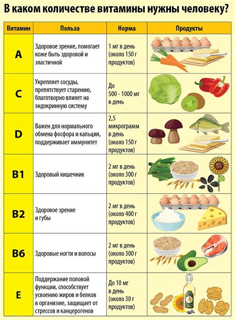 Количество витаминов