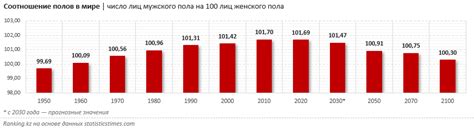 Количество женщин в мире