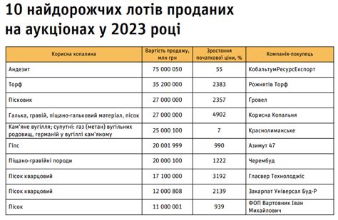 Количество лотов: важный фактор в торговле на аукционах