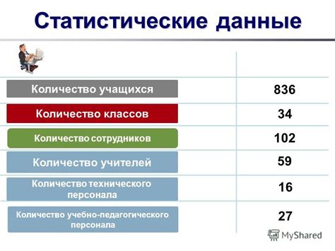 Количество учащихся и персонала