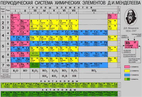 Количество элементов в таблице Менделеева на сегодняшний день