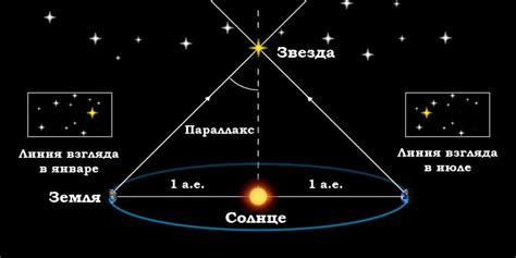 Коллапсирует: что это значит в астрономии?