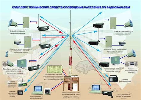 Колокола как сигналы оповещения