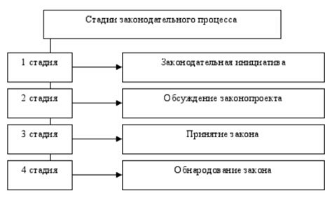 Команда: роль сотрудников в применении Закона четырех