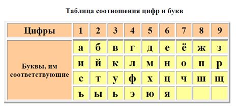 Комбинация букв: понятие и значение