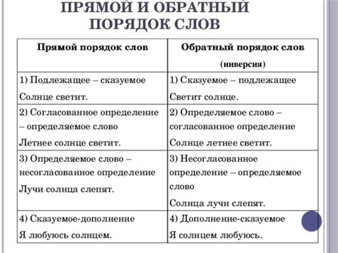 Комбинирование слов-обратного значения