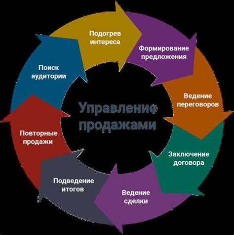 Комбинированный подход: выгоды и особенности