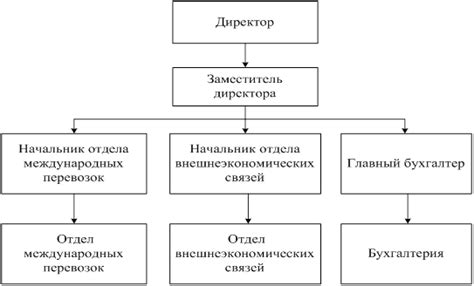 Комиссионная торговля: основные аспекты, преимущества и иллюстрации