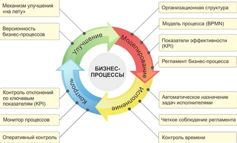 Коммерческий процесс осветления